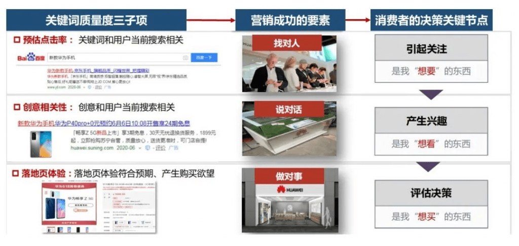 关键词质量度可以在百度推广后台“推广管理-定向-关键词”列表中查看