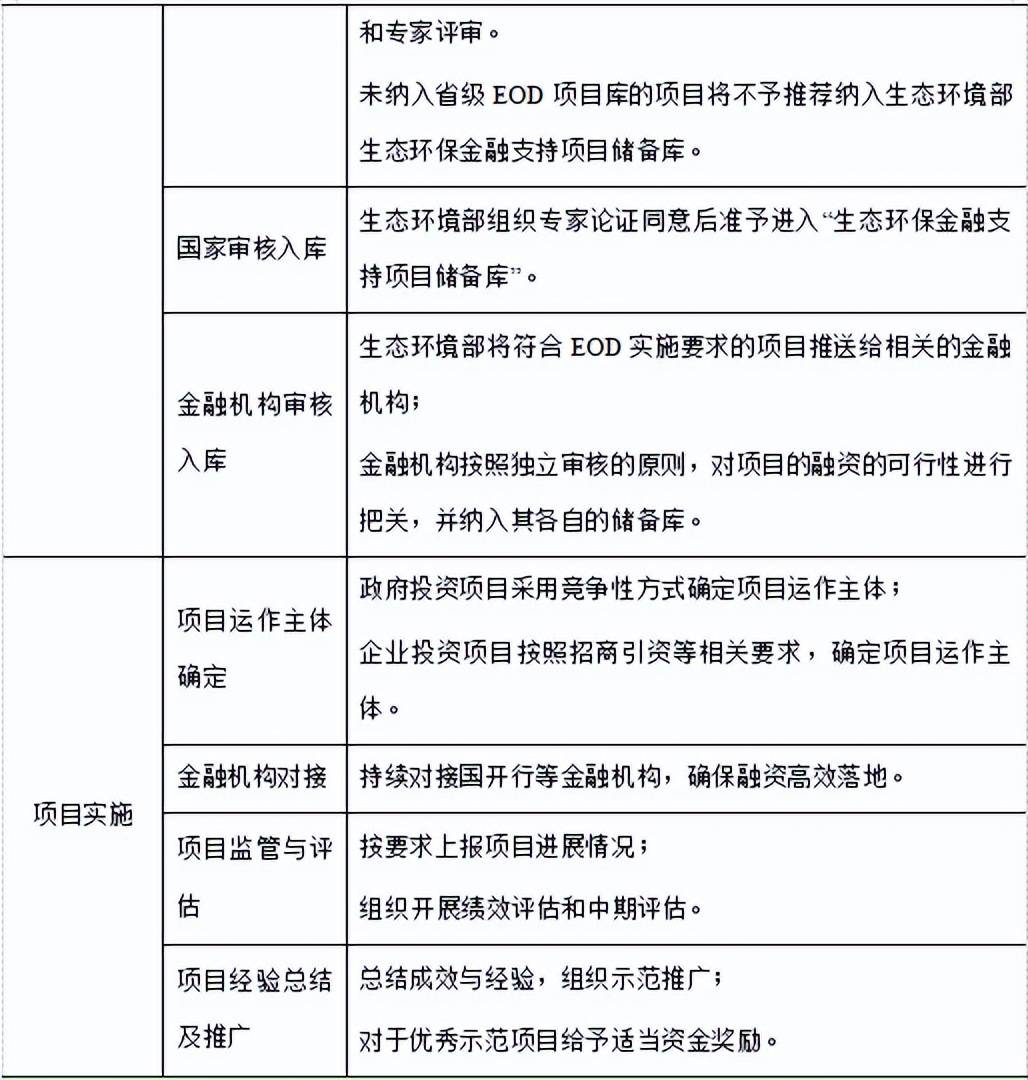 环境治理技术：绿色发展的新引擎