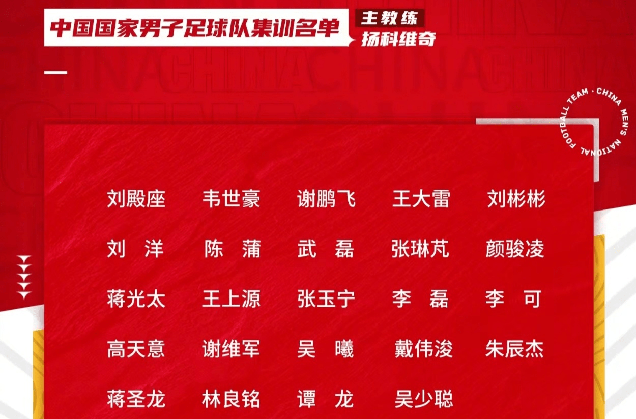 国足24人名单!