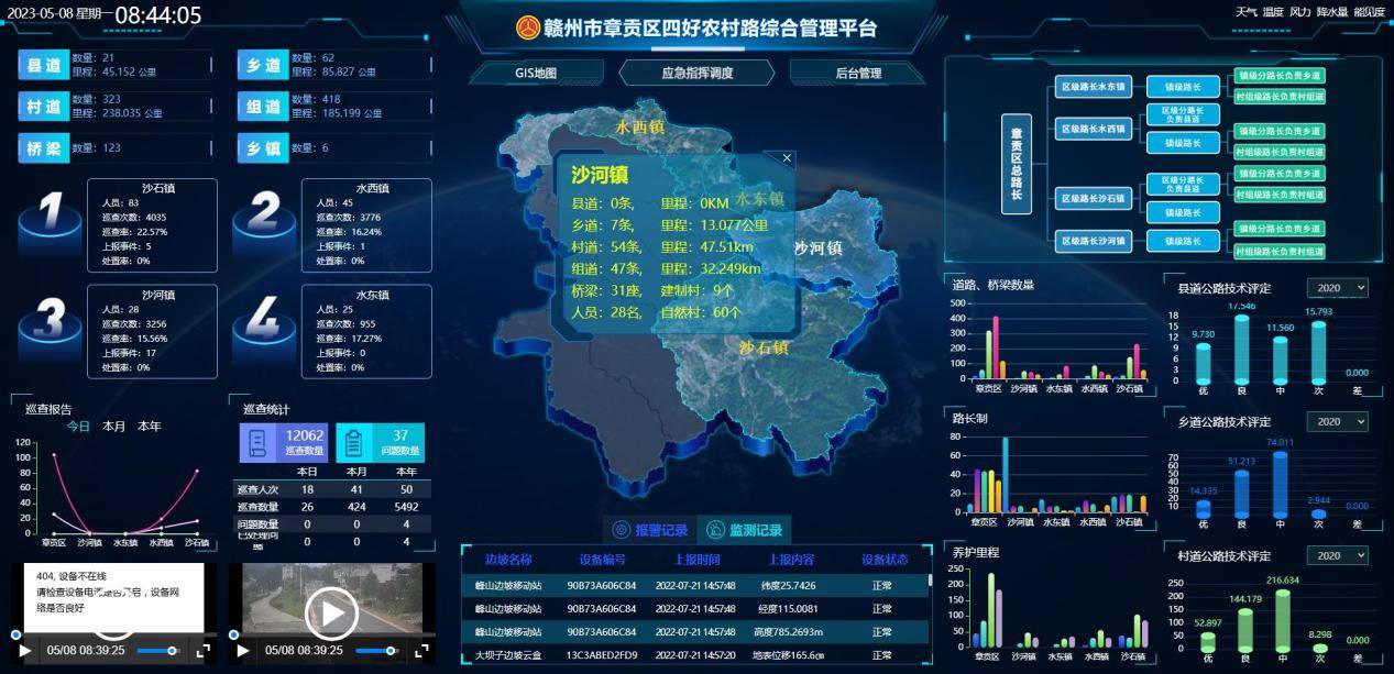 建立了巢湖市四好农村路综合管理平台