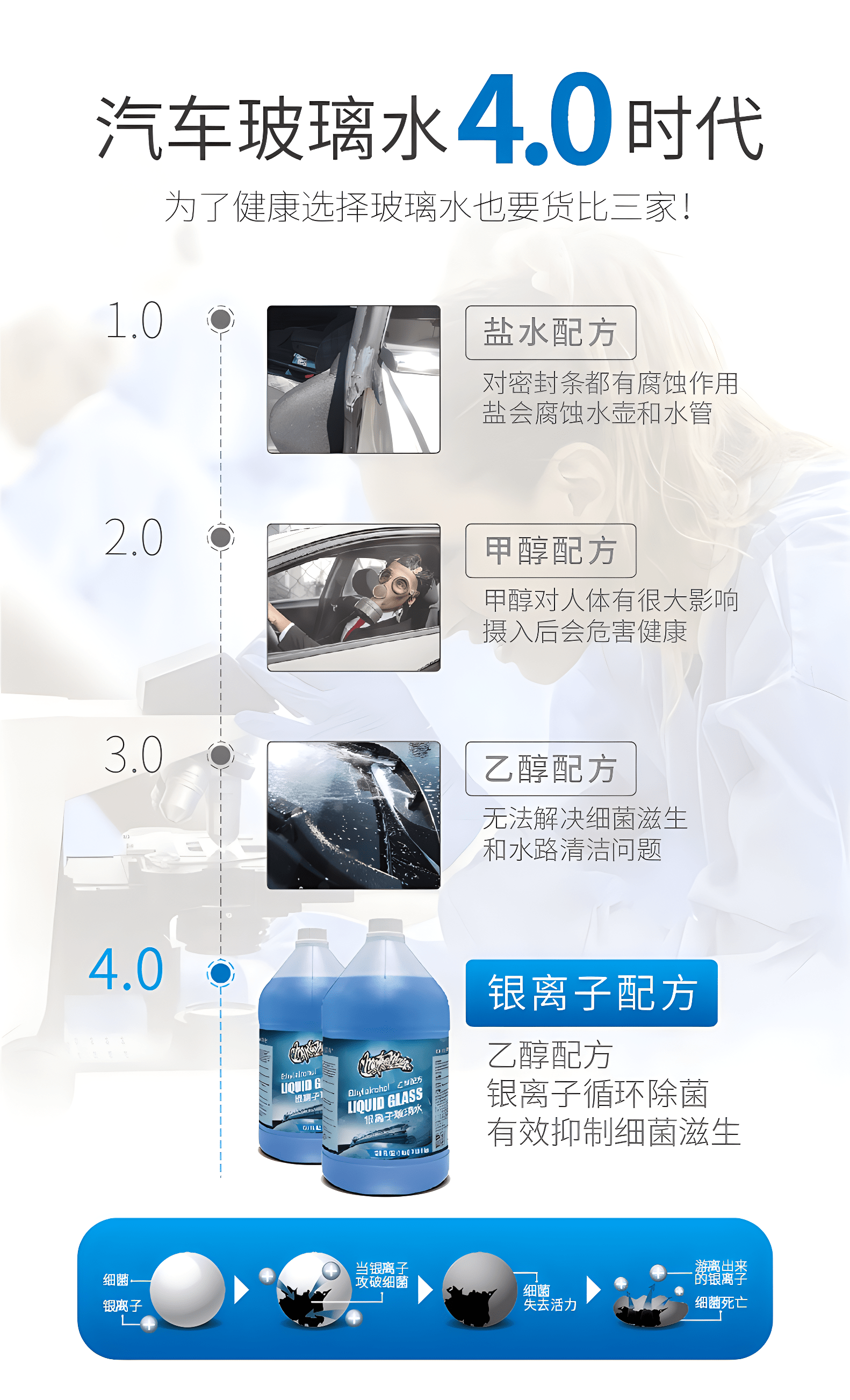 自来水可以替代玻璃水吗 玻璃水可以混用吗_防冻_影响_表面