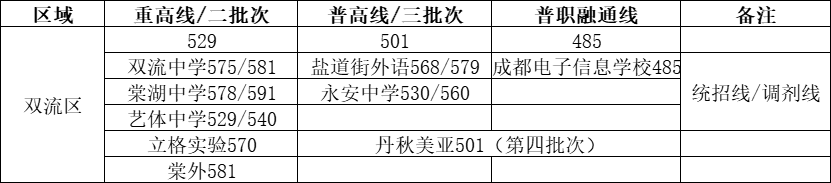 2023年棠湖中學(xué)外語實驗學(xué)校錄取分?jǐn)?shù)線_外國語實驗學(xué)校錄取分_實驗外國語學(xué)校分?jǐn)?shù)線