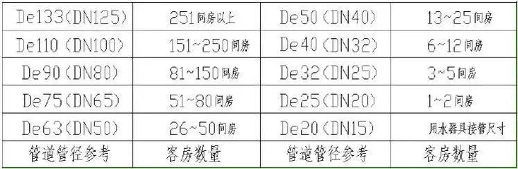 建築給排水施工工藝,機電人必須掌握的知識_供水_排水管_管道