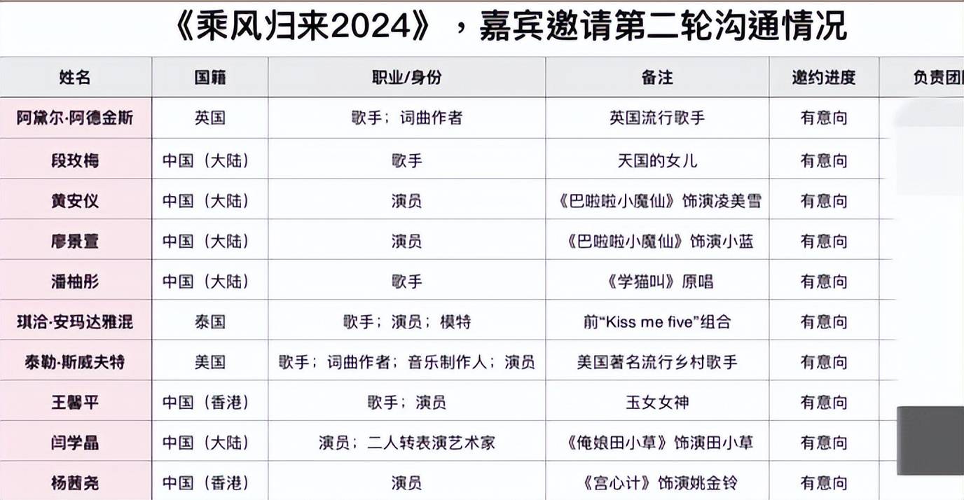 乘风演员表图片