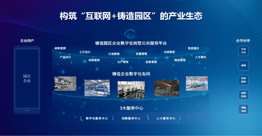 企业高质量发展丨铸造园区企业数字化转型实施方案_服务_产业_平台
