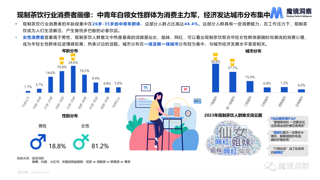 消费者_品牌_场景