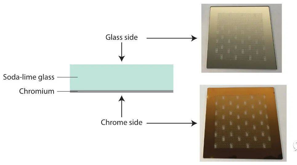 光刻掩膜版怎么制作的?_掩模_图案_设计的