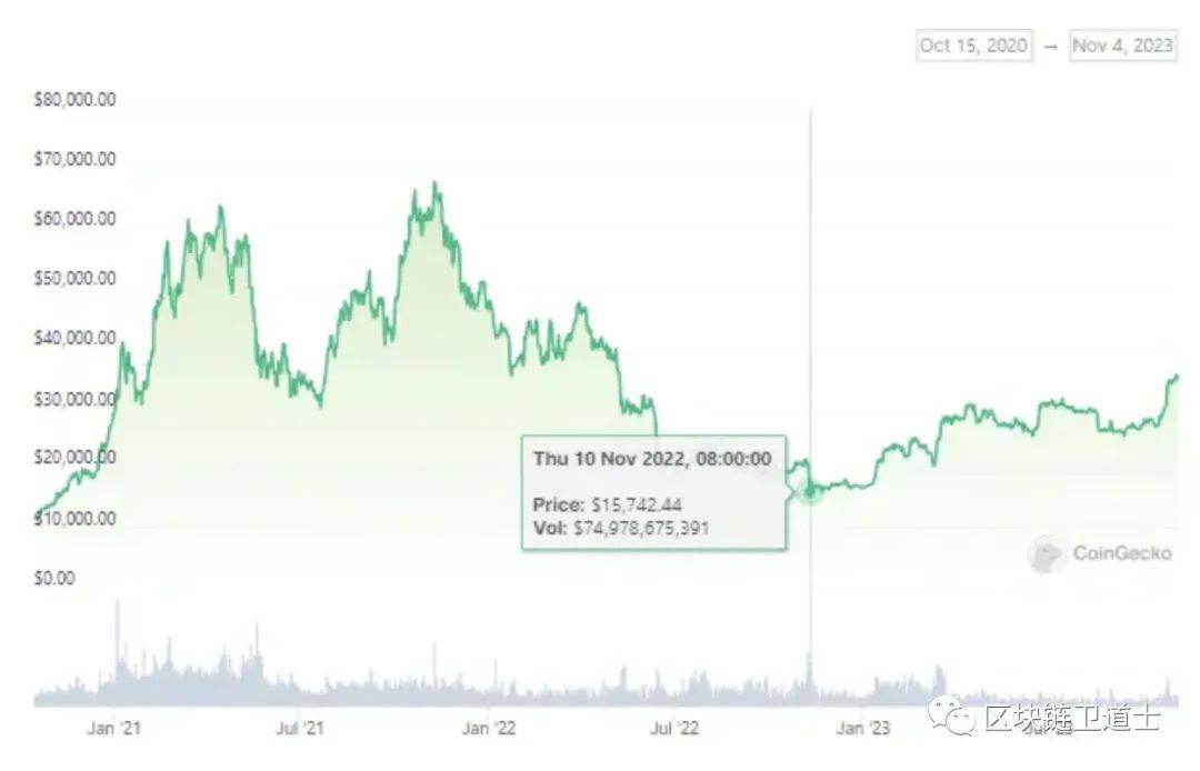 比特币现货 ETF 通过就会迎来币圈盛世吗？