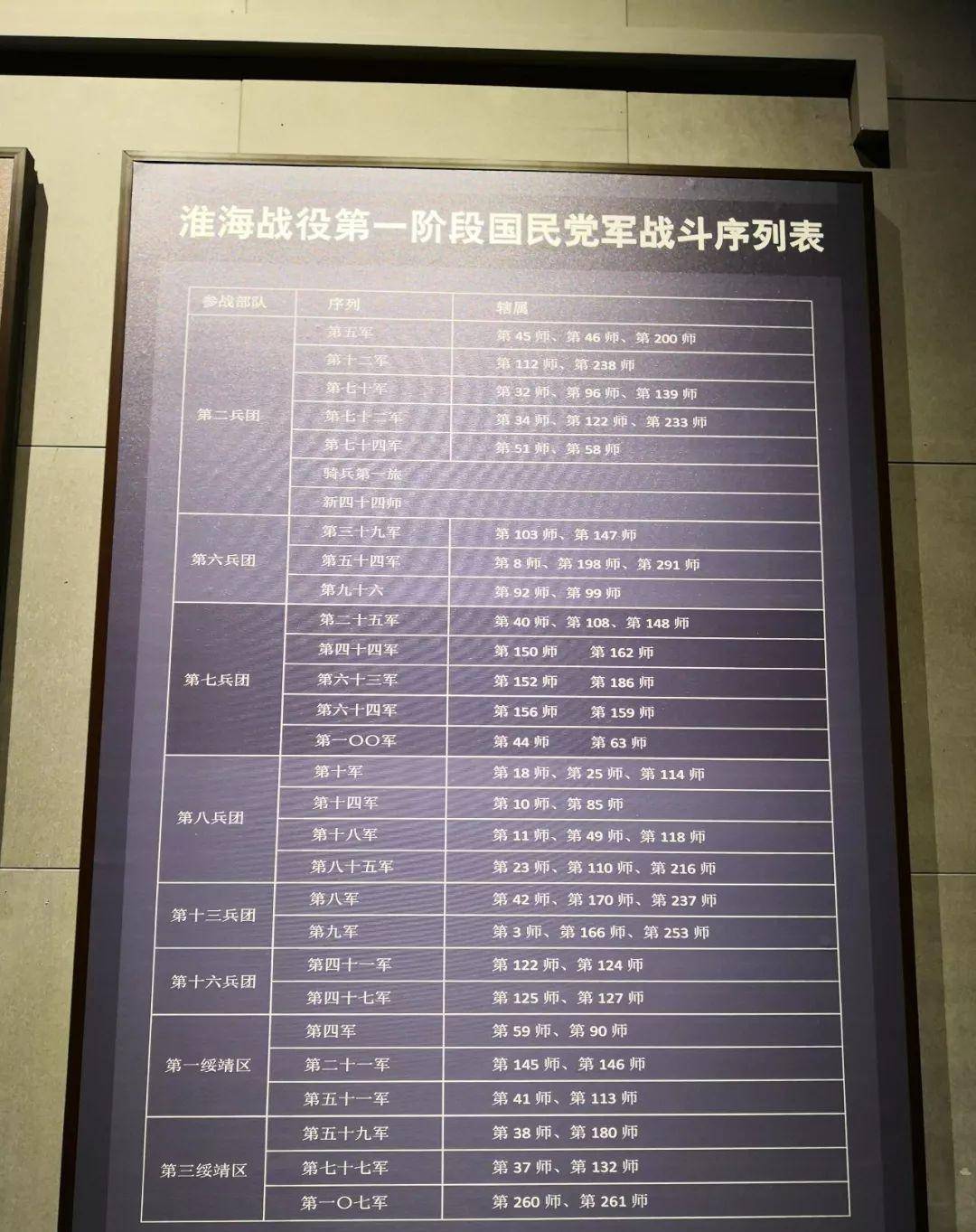 淮海战役实地考察及历史之碾庄_国民党_兵团_黄伯韬