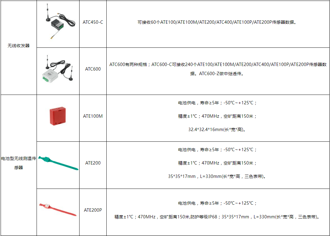 安科瑞無線測溫系統在設備點檢中的研究與應用_進行_行車_溫度