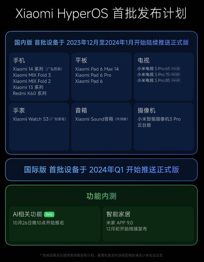 小米澎湃OS发版时间公布：国内机型最早12月开始推送正式版_手机搜狐网