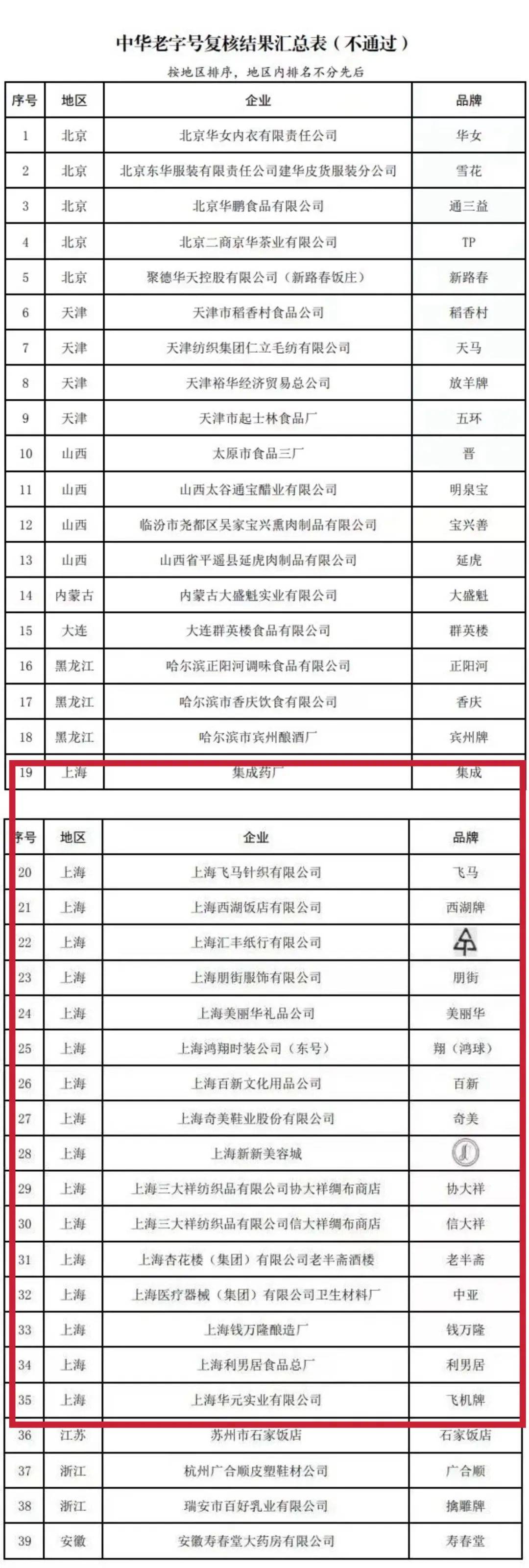 北京华女,雪花,天津稻香村,重庆冠生园,大连群英楼,黑龙江正阳河,山东