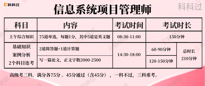 4,考試費用軟考考試是按照考試科目收費的,高級3個科目,中級2個科目