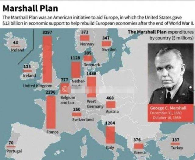 莫洛托夫计划:苏联人想拿它和马歇尔计划对抗,却害惨了东欧各国