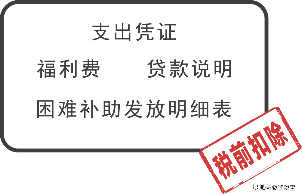 点击输入图片描述(最多30字)2,福利费,抚恤金,救济金支出贷:库存现金