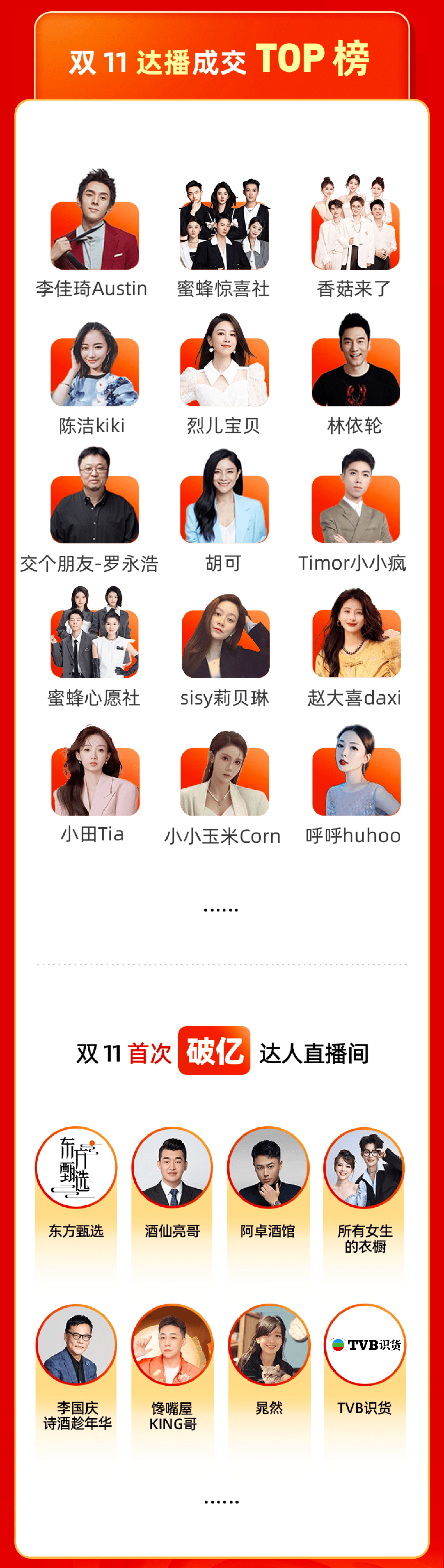 破亿直播间中,李佳琦austin,蜜蜂惊喜社,香菇来了,陈洁kiki,烈儿宝贝