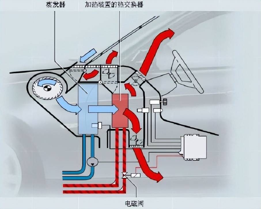 汽车通风系统图解图片