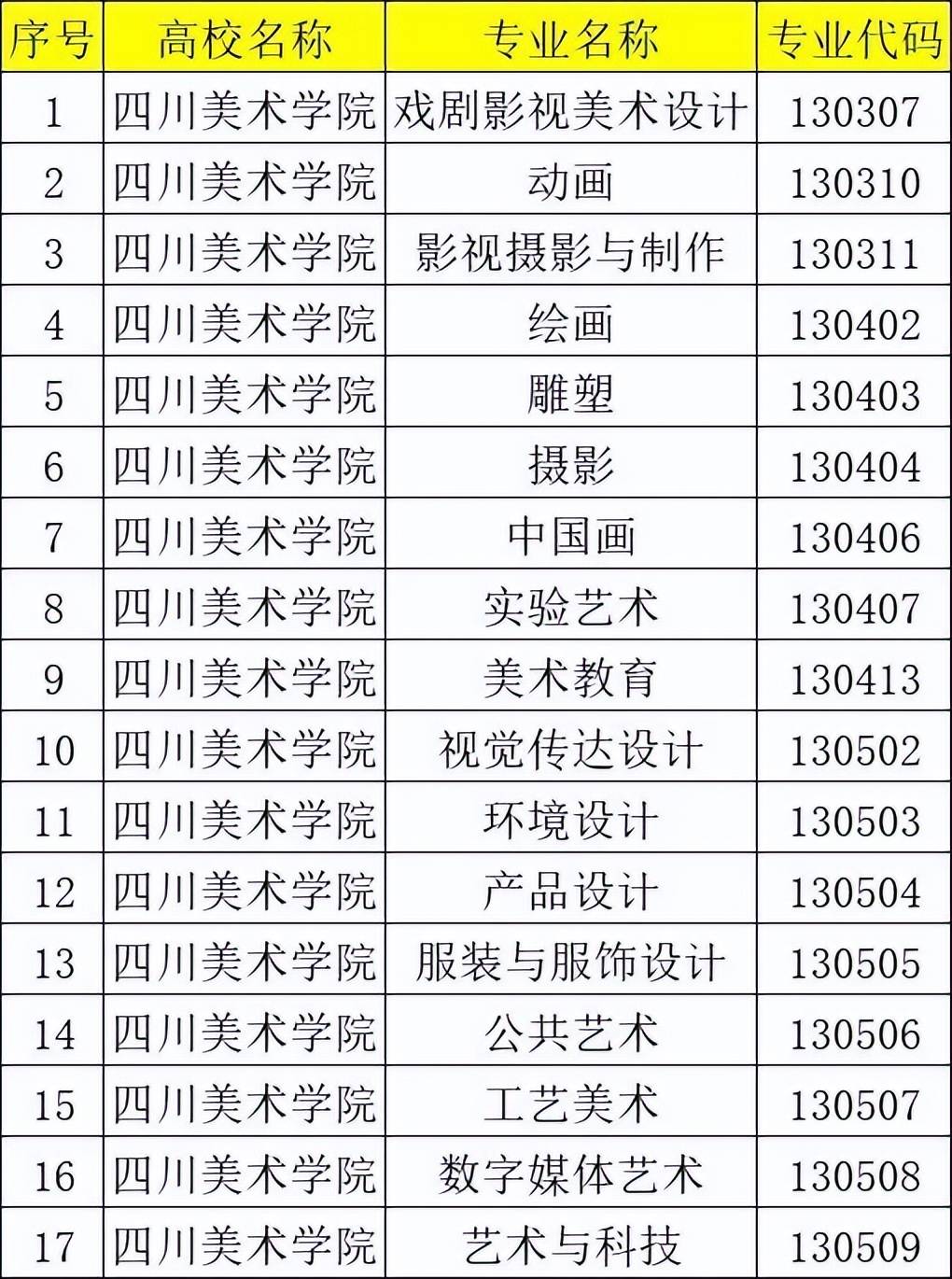 2024年四川美术学院招生专业公布