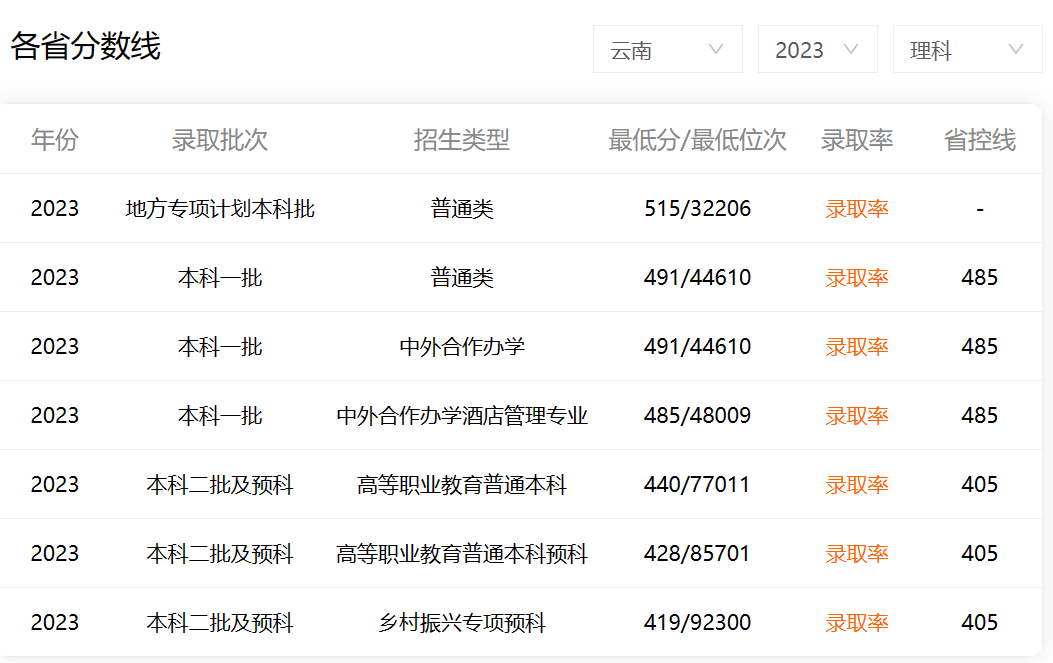 雲南省稅務局2023擬錄用公務員786人,雲南財經大學93人位居榜首_高校