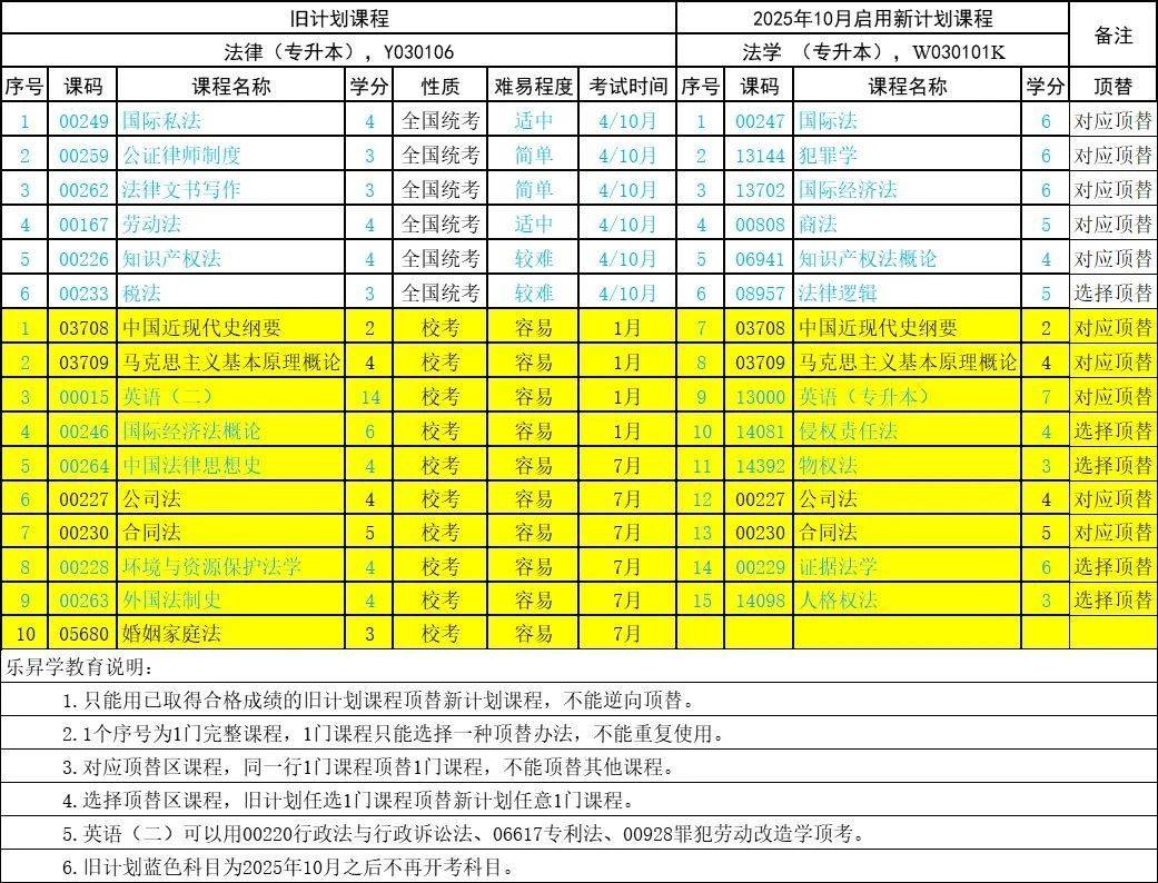 四川大学课程表图片