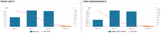 海昇药业毛利问题遭监管四轮追问 产品和客户集中度均较高