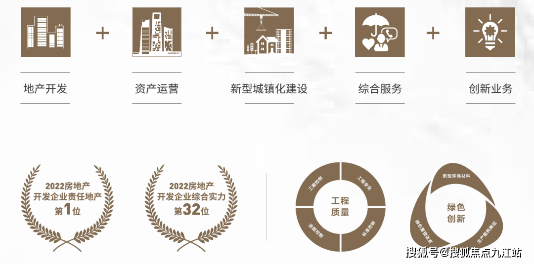 中建御璟园(上海)中建御璟园_房价/户型图/样板间/规划图/交房/项目配套_手机搜狐网