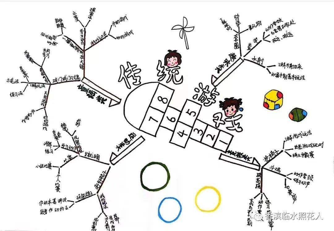 【思维导图"画"作文——四上"记一次游戏"】刘艺涵《"丢"出来的快乐》