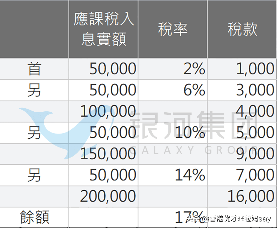 重點說說香港的高工資和低稅收~_月薪_港幣