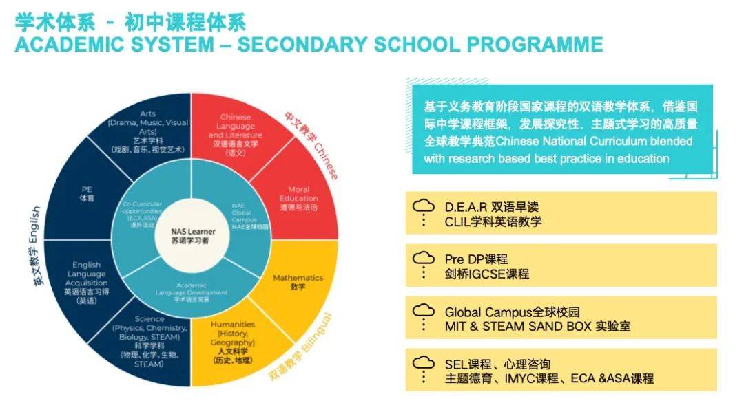 蘇州國際學校擇校|選擇蘇州諾德學校的十大理由_課程_國際化_孩子