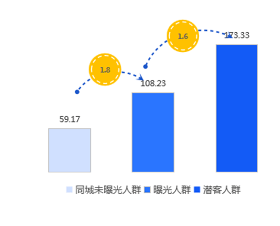 品牌焕新后，好来牙膏通过户外营销再次提升购买力！-广告人干货库