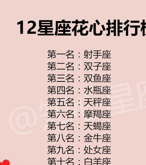 12星座花心排行榜,12星座的恋爱小气症,最想把初吻给谁?