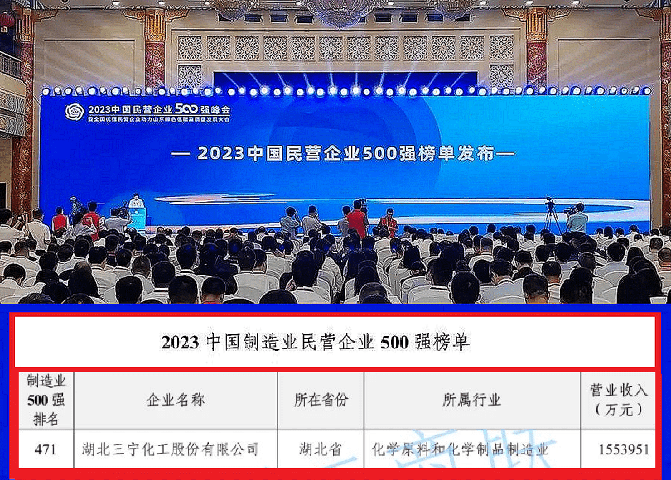 湖北宜昌:三寧化工,年收入高達155億 | 製造業民營企業500強系列_李