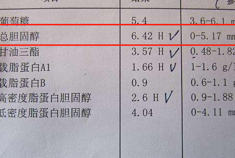 体检时,总胆固醇6.27,属于高血脂吗?这种情况下,需要服药吗?