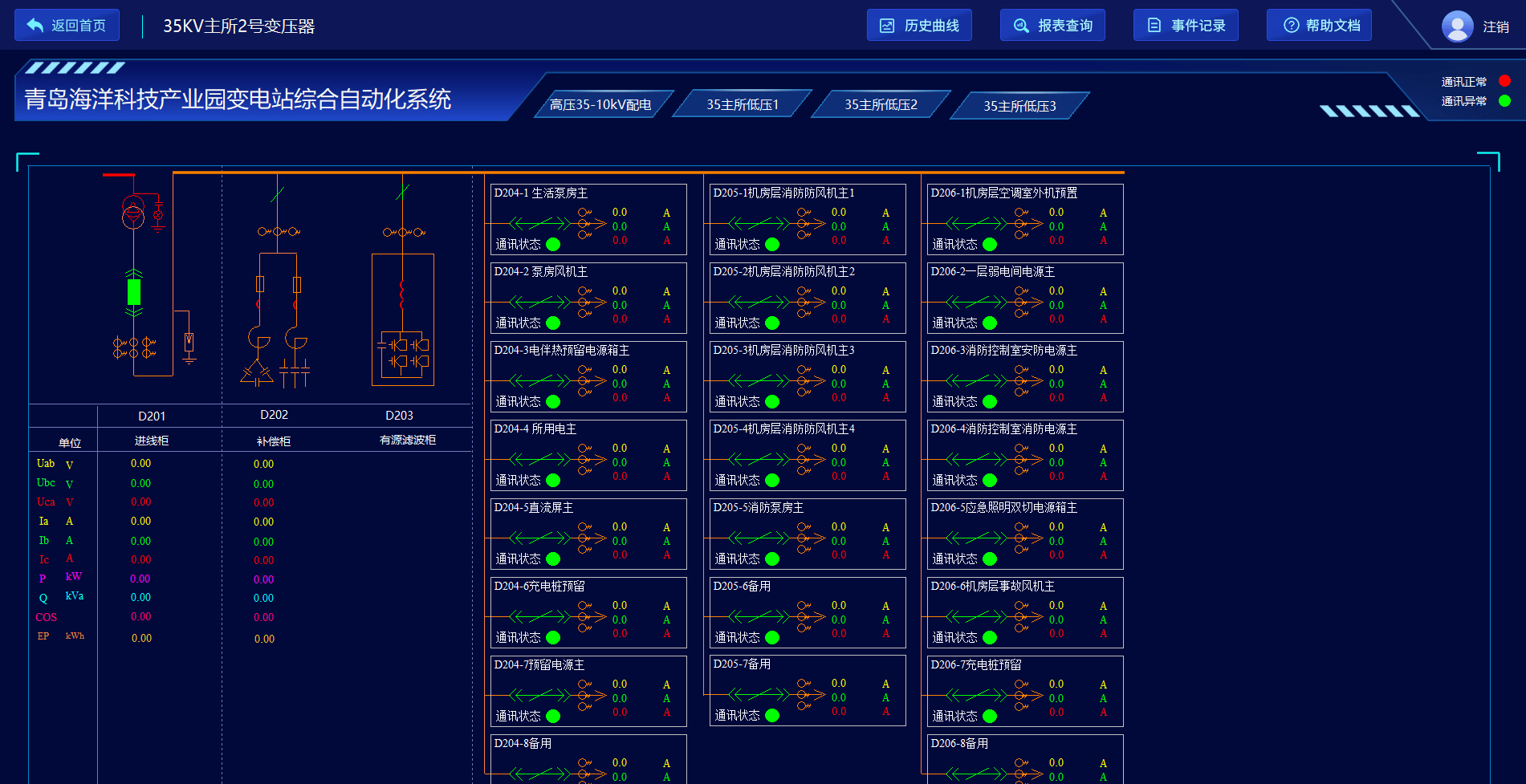 图14 分变电所监测界面图光字牌根据监控系统实时数据库获取保护信息