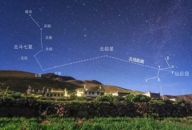 北斗七星的起點,123光年的大熊座α星,有何特殊之處?_文化_星星_宇宙