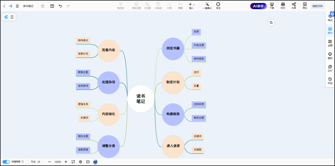 思维导图常见的种类图片