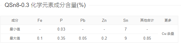 3錫青銅拉伸強度_包括_參數_性能