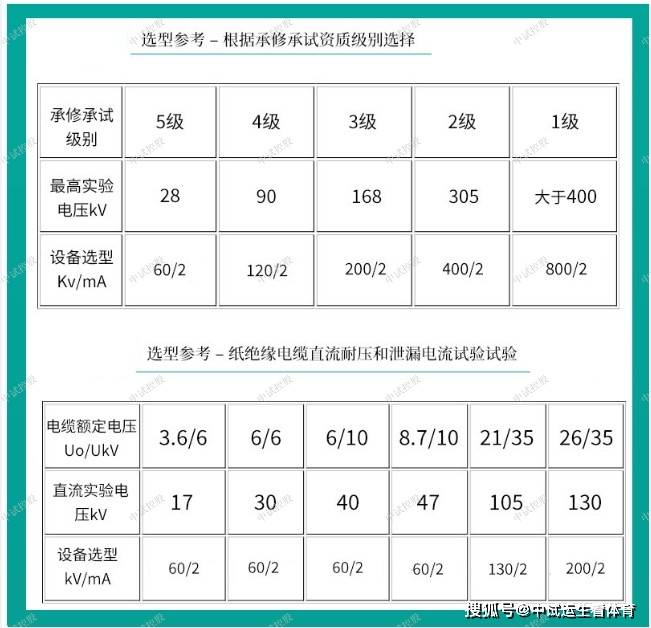 直流耐壓試驗器120kv/10ma_電壓_高壓_絕緣子