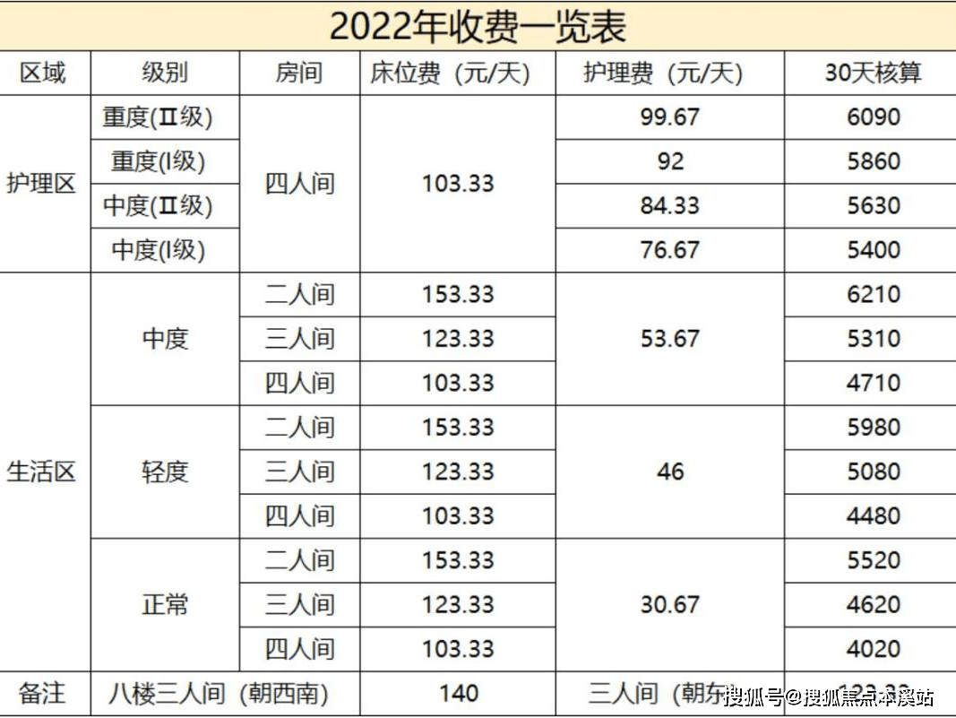 上海静安区日月星养老院可以采用月缴费的模式