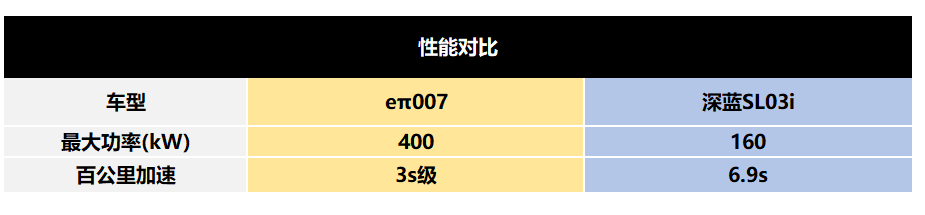 20万买eπ007，是同价位电车最大的诚意插图33