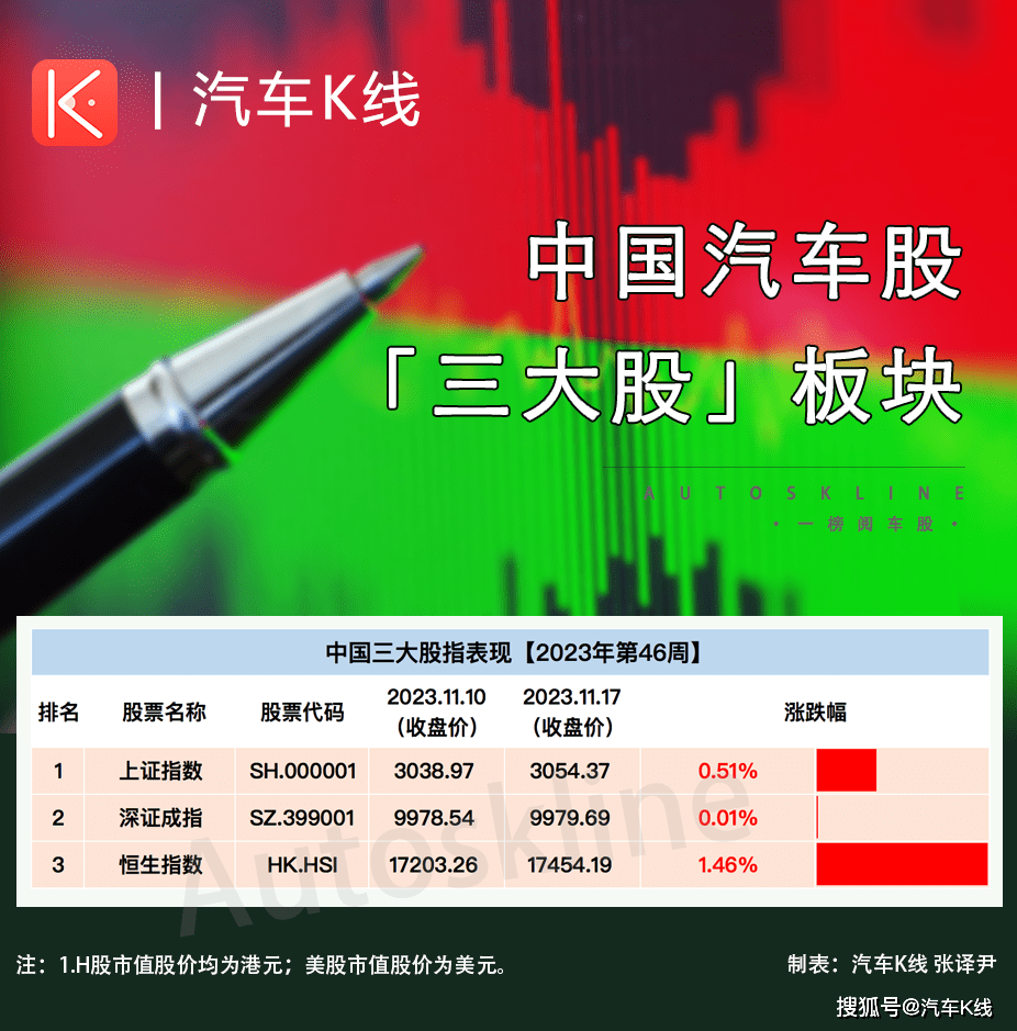 江铃汽车涨超44% | 涨跌榜vol.201_板块_个股_涨幅高达