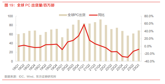 2024年度投資策略:ai大模型和半導體國產化加速(附下