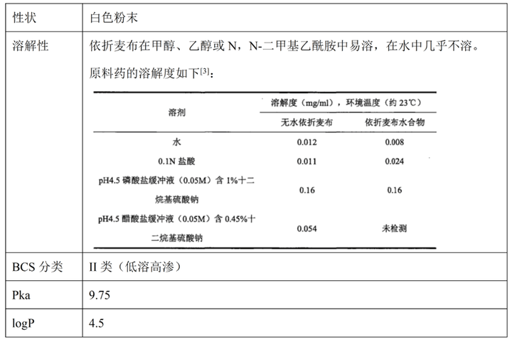 2,理化性質-依折麥布阿託伐他汀層-微晶纖維素,乳糖一水合物,羥丙基