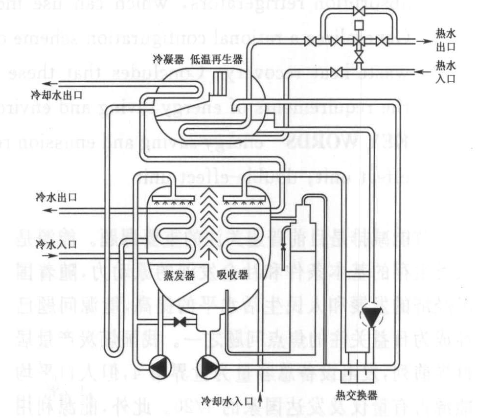 地熱製冷的發展前景怎麼樣?_吸收式_溴化鋰_影響