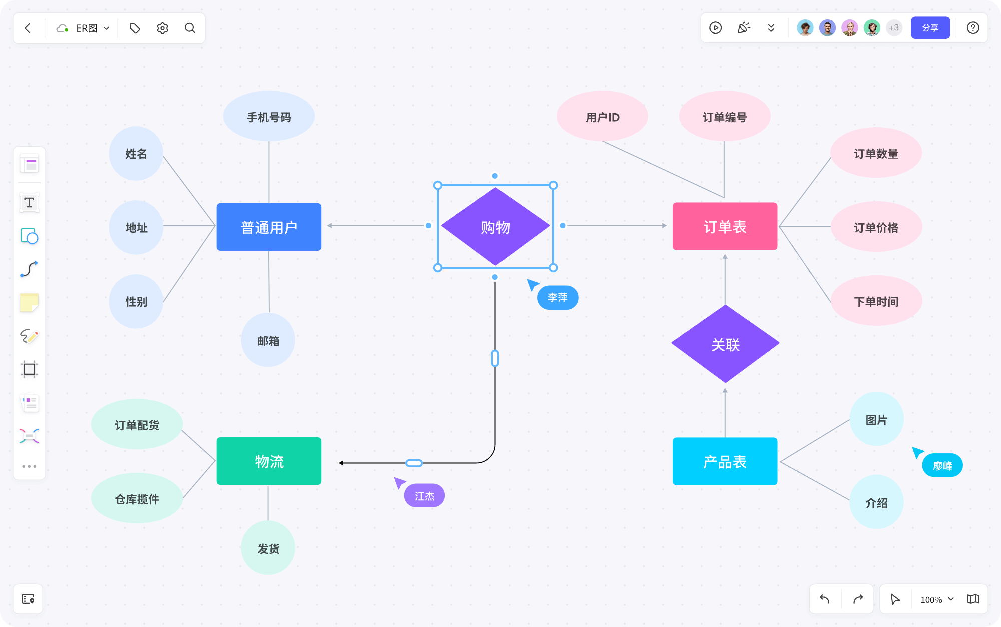 er图转换为二维表示例图片