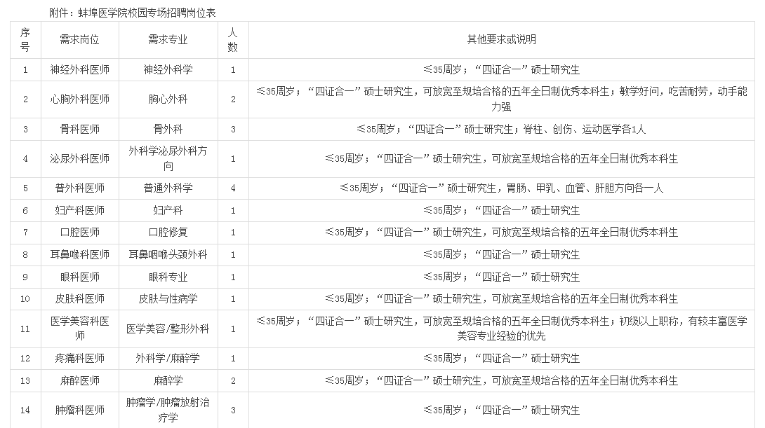 规培工资(规培工资待遇一览表)