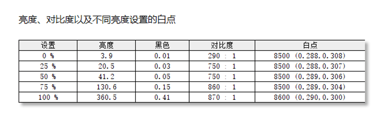 带轮子的4K超级大平板！当贝PadGO闺蜜机首发评测：满足你全屋看片**(图18)