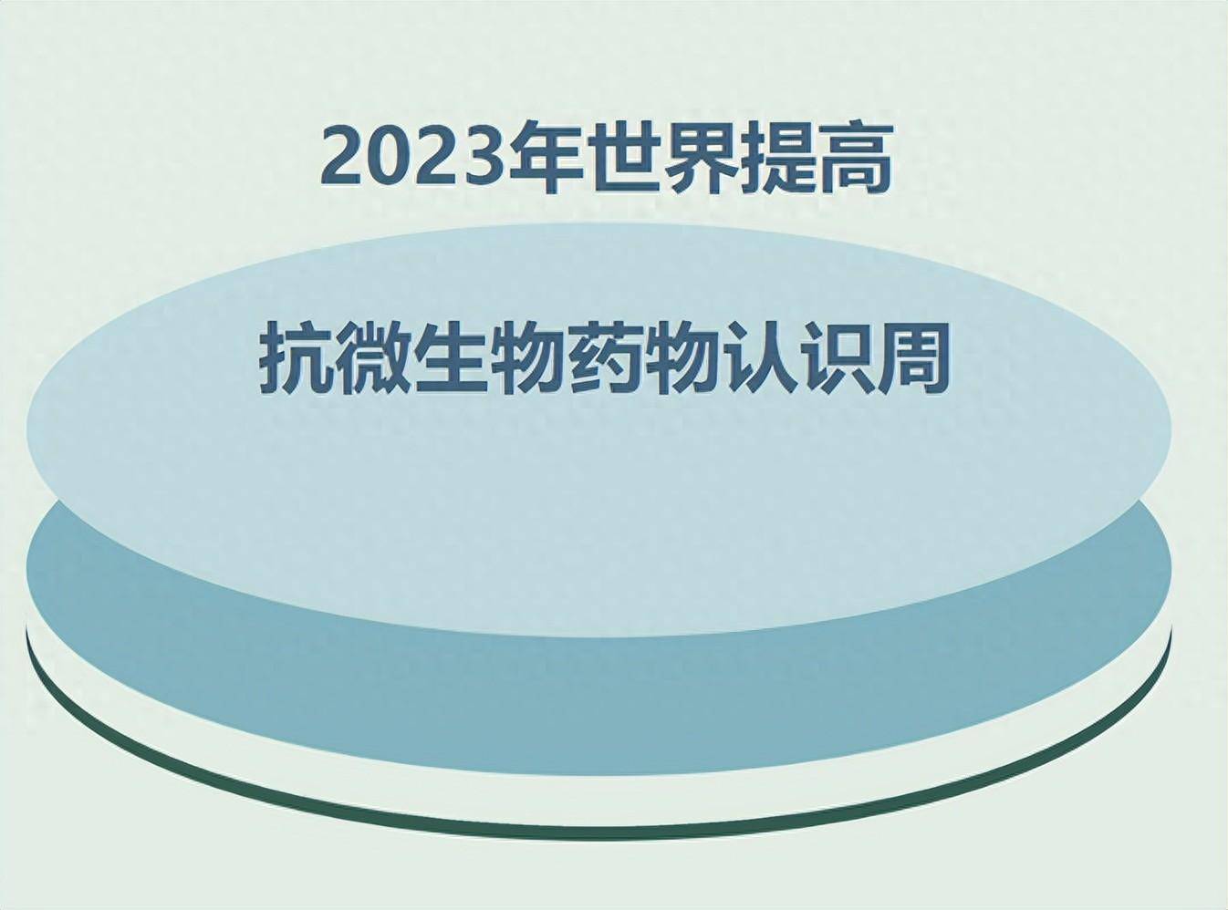 2023年世界提高抗微生物藥物認識周——