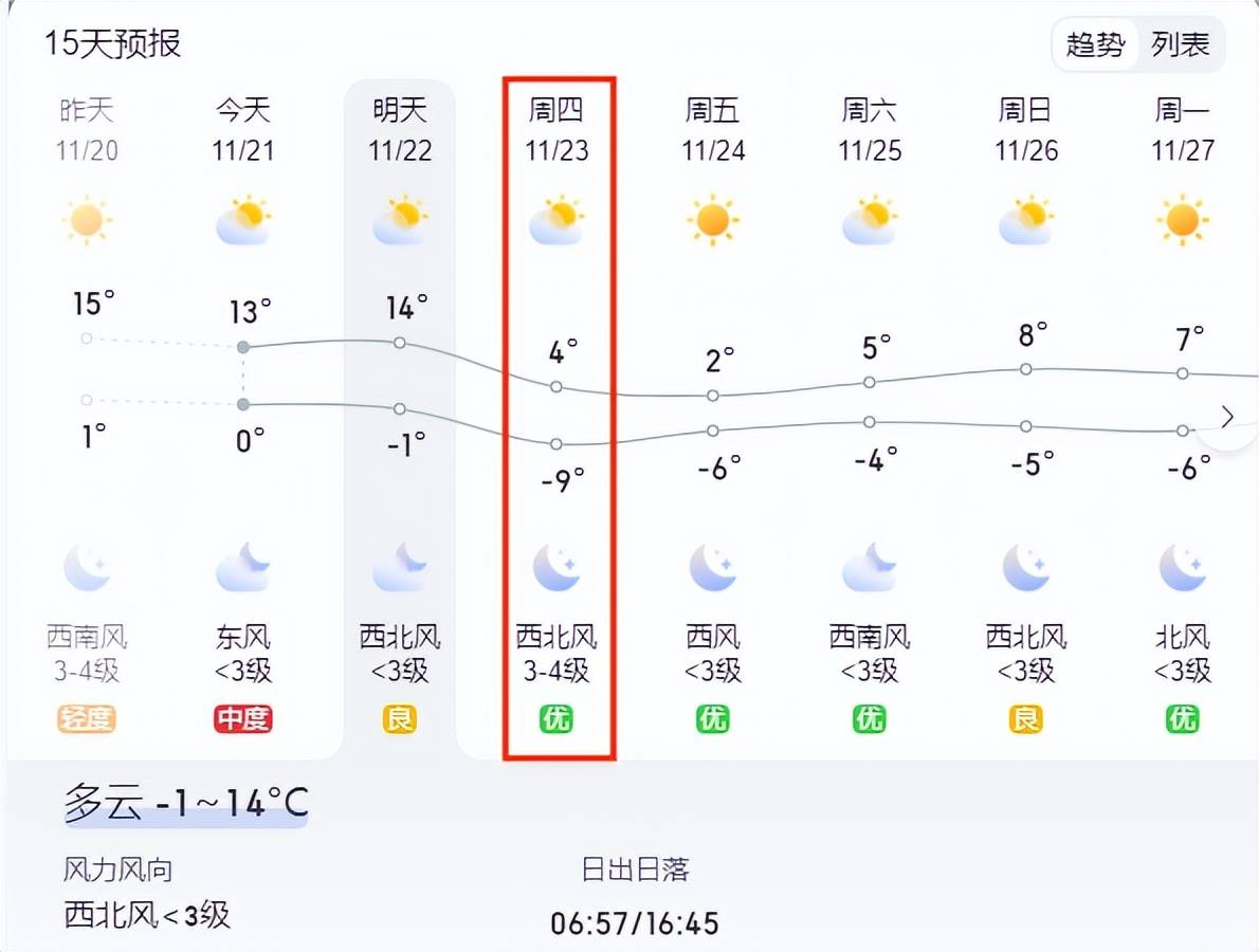 天气迁安在线