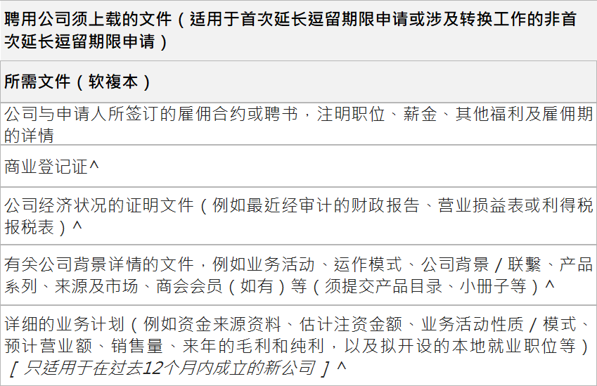 香港高才通a類如何續簽拿永居?一文解析!